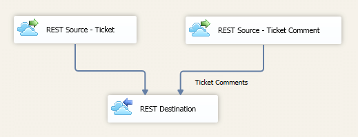 REST Multi-Input